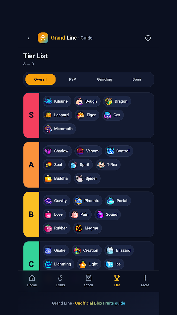 Grand Line Blox Fruits Trade App: Features & Install Guide screenshot